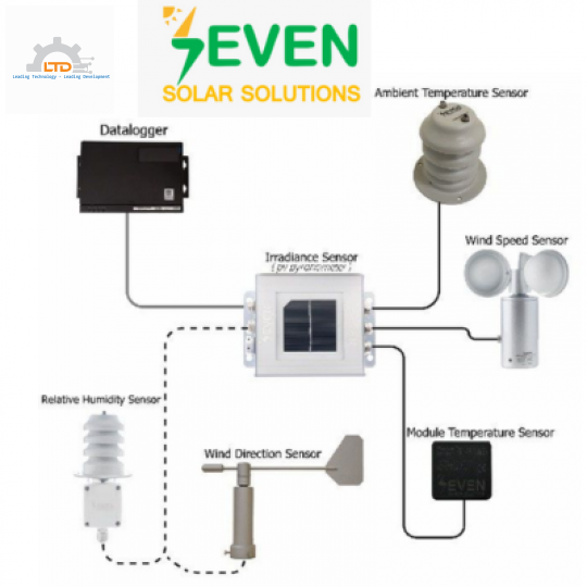 3S-SMS-MB-24V, Cảm biến đo độ bụi 3S-SMS-MB-24V, Đại lý Đại lý Seven Sensor Việt Nam