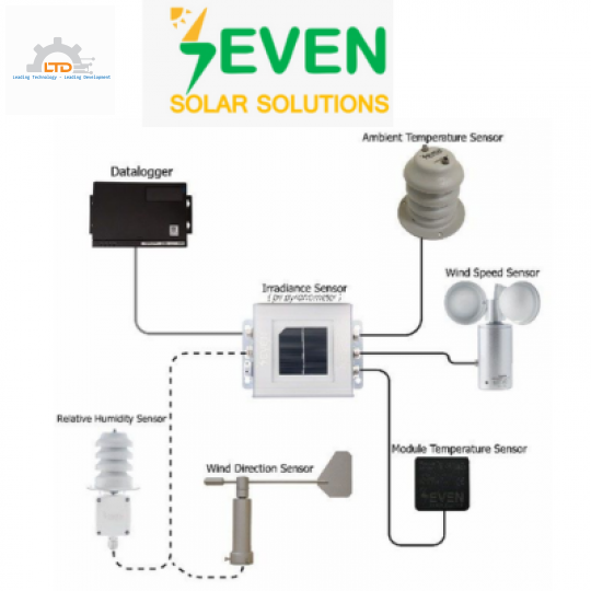 3S-SMS-MB-M, Cảm biến bức xạ 3S-SMS-MB-M, Seven Sensor 3S-SMS-MB-M, Đại lý Seven Sensor Việt Nam